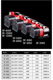 DC24V Akıllı Frekans Dönüşümlü Sump Motoru 65W. 5.5 MT. 8000 LT/SAAT SF-8000